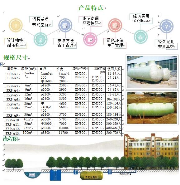 林芝玻璃钢化粪池